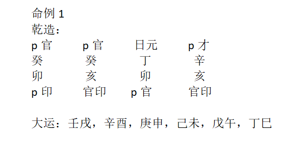 命理《何知章》连载：命学家对具有“贵气” 八字命格的论述